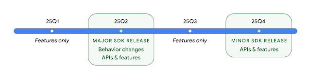 Android 16 Timeline