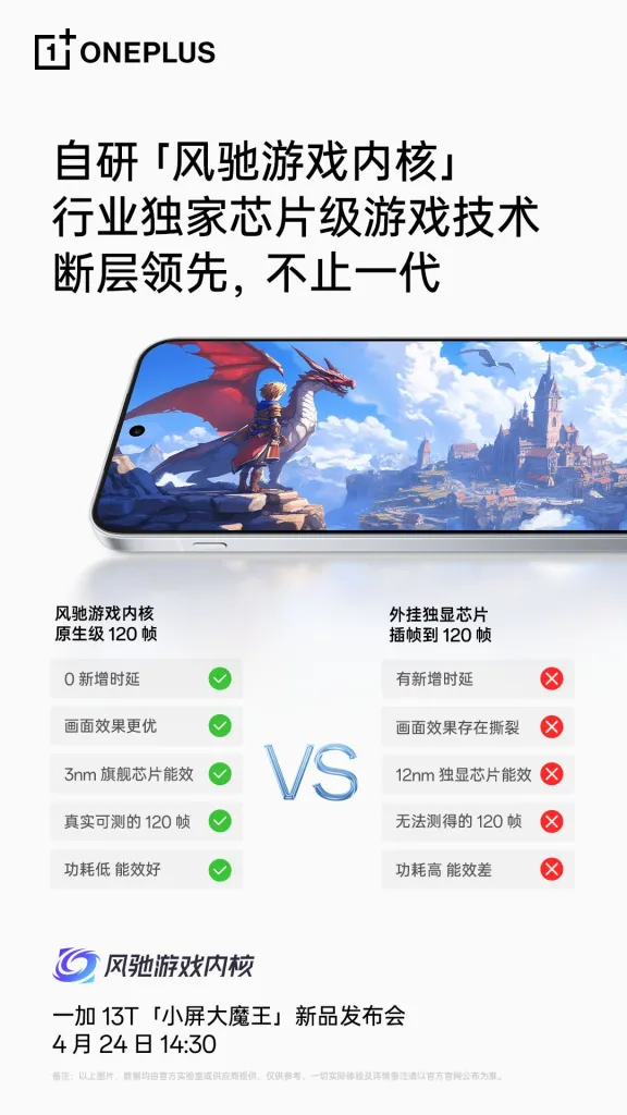 OnePlus 13T Gaming Technology